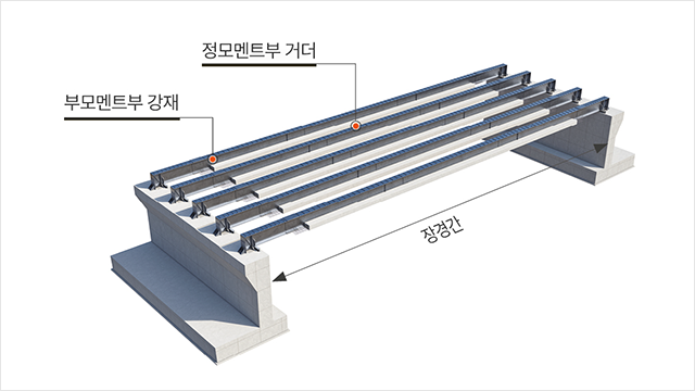 특장점