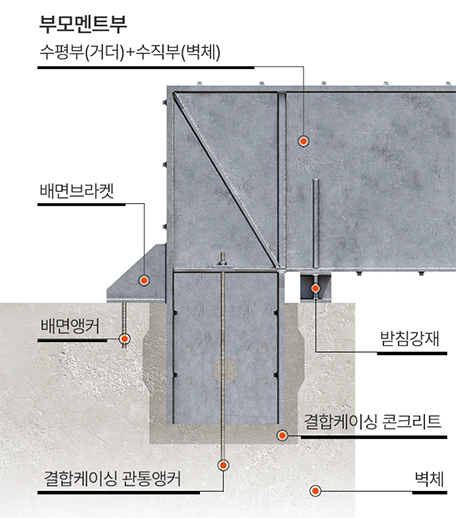 단절점부