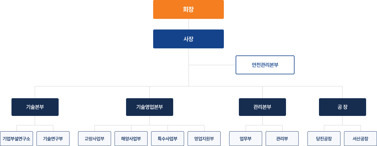 조직구성원